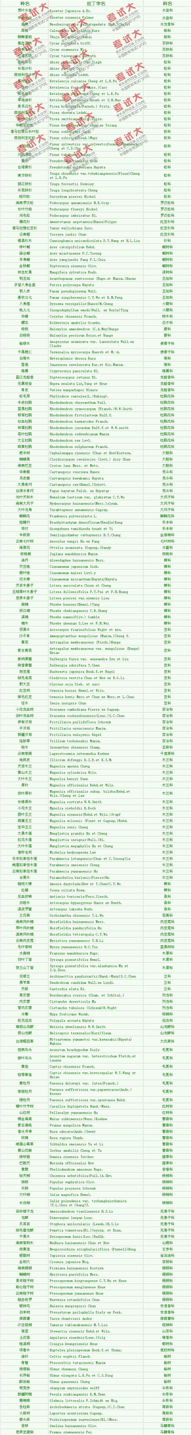 环保工程师考试辅导
