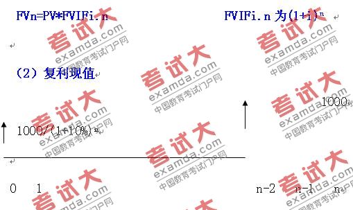 2010年审计师考试审计专业相关知识辅导