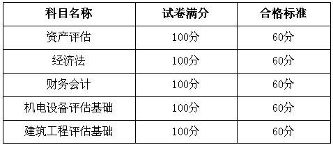 青海2009年资产评估师考试成绩查询方式