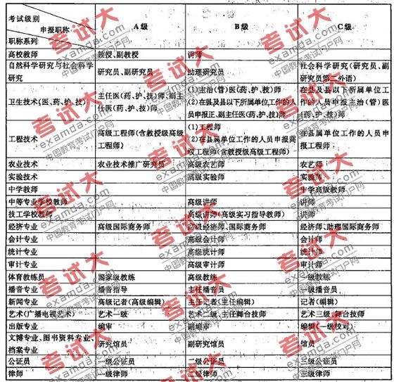 云南省2010年上半年第31次全国计算机等级考试（NCRE）考点设置