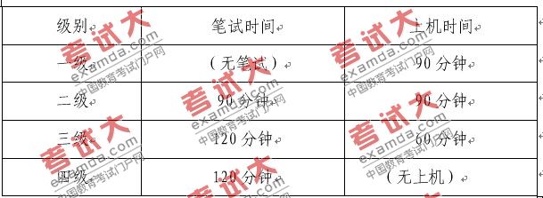 云南省2010年上半年第31次全国计算机等级考试（NCRE）考试时间