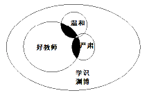 2011年十月联考GCT 逻辑真题及答案解析（文字版）