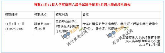 上海交通大学2011年12月cet4准考证领取