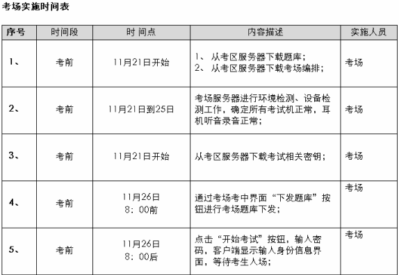 2011年11月26日CET4、6级机考试点考试实施时间安排