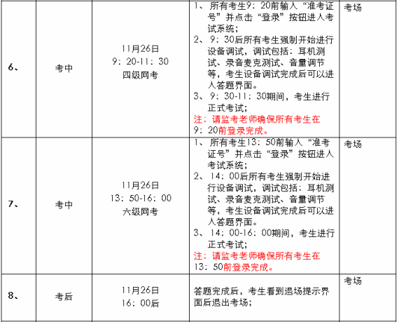 2011年11月26日CET4、6级机考试点考试实施时间安排