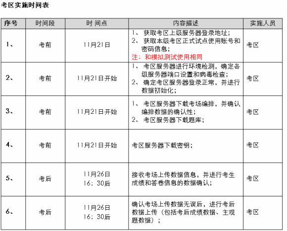 2011年11月26日CET4、6级机考试点考试实施时间安排