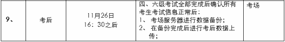 2011年11月26日CET4、6级机考试点考试实施时间安排