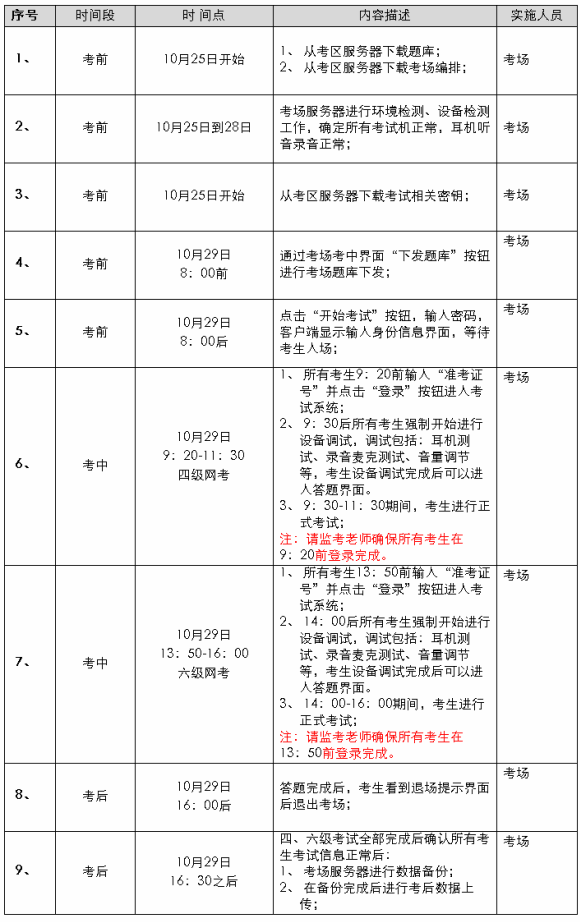 2011年10月29日CET4、6级机考时间