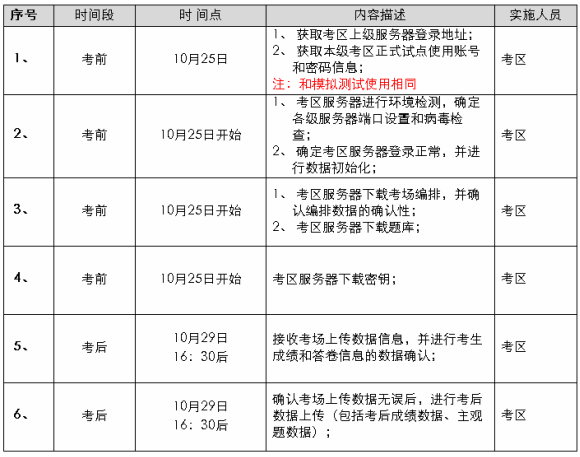 2011年10月29日CET4、6级机考时间