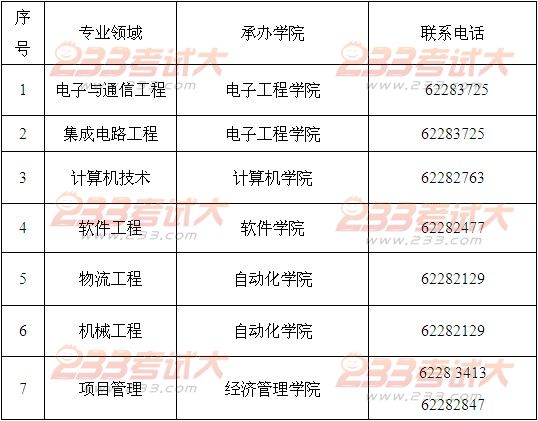 北京邮电大学2012年在职GCT资格审查和第二阶段考试通知