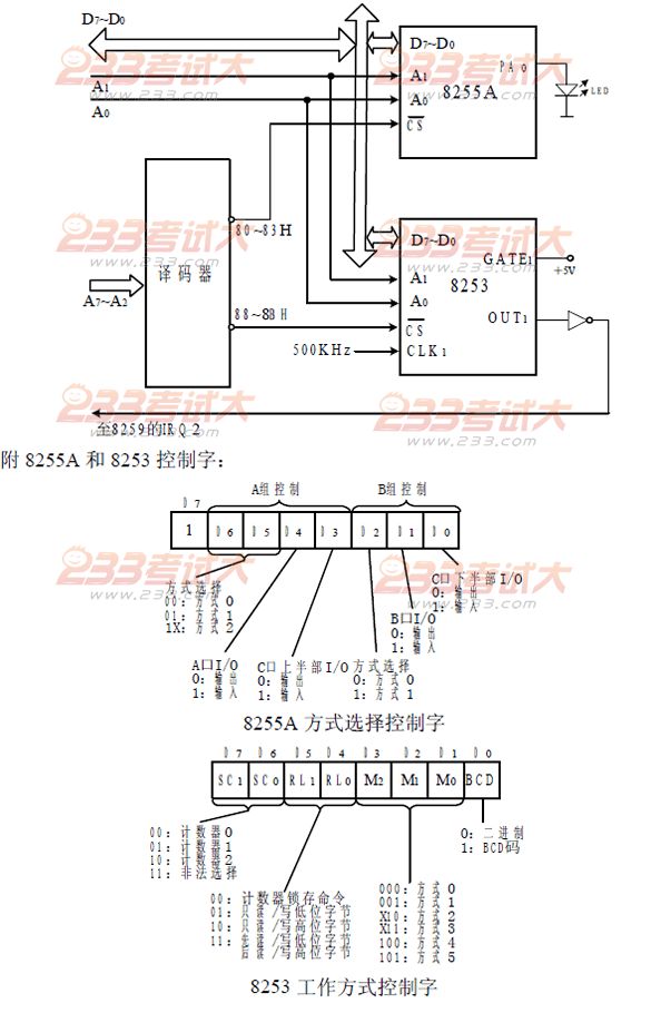 桂林电子科技大学2006年在职GCT微机原理及应用试题