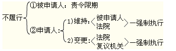2012年初级会计职称考试《经济法基础》第一章重要考点回顾