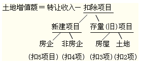 2012年初级会计职称考试《经济法基础》第五章重要考点回顾