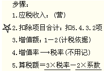 2012年初级会计职称考试《经济法基础》第五章重要考点回顾