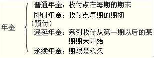 2012年初级会计实务第十一章知识点汇总