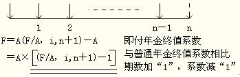 2012年初级会计实务第十一章知识点汇总