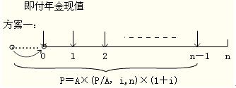 2012年初级会计实务第十一章知识点汇总