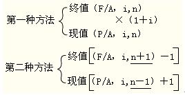 2012年初级会计实务第十一章知识点汇总