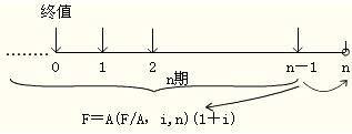 2012年初级会计实务第十一章知识点汇总