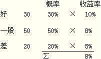 2012年初级会计实务第十一章知识点汇总