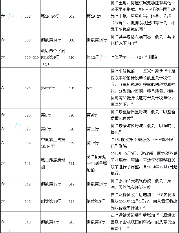 2015年《经济法基础》新旧考试教材对比
