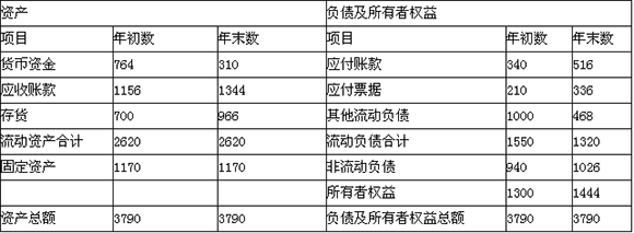 2015会计职称《中级财务管理》标准试题及答案(5)
