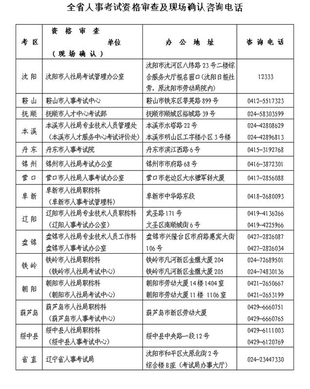 咨询电话