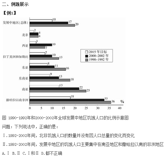 2016年时政热点：基金会发展瓶颈