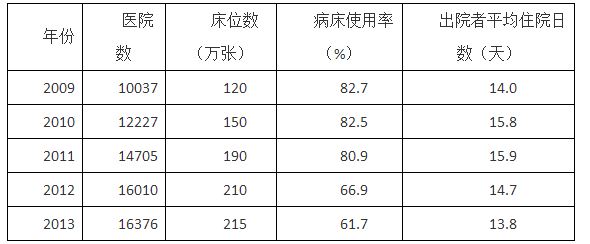 考试大纲