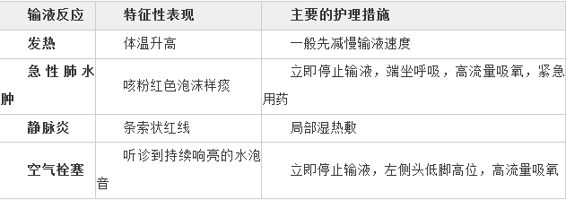 医疗事业单位面试：输液反应的护理