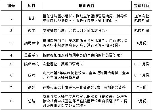 专业培训内容及要求 2