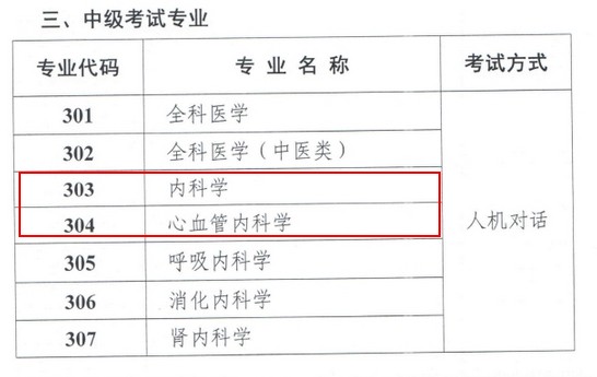 2020年内科主治医师考试
