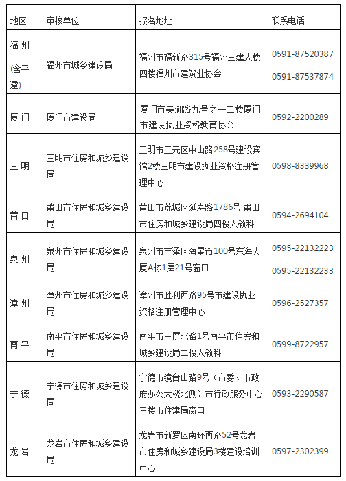 福建504701