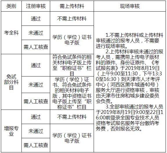 审核流程