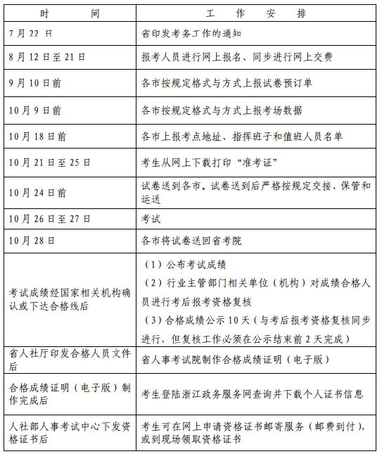 2019 年度一级造价工程师职业资格考试工作计划