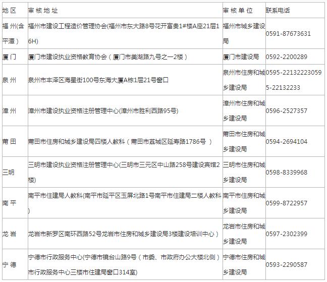 资格审核