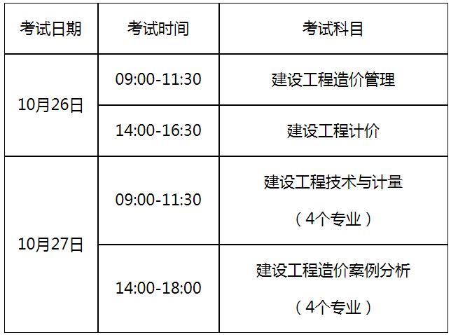 2019年度一级造价工程师职业资格考试具体考试时间