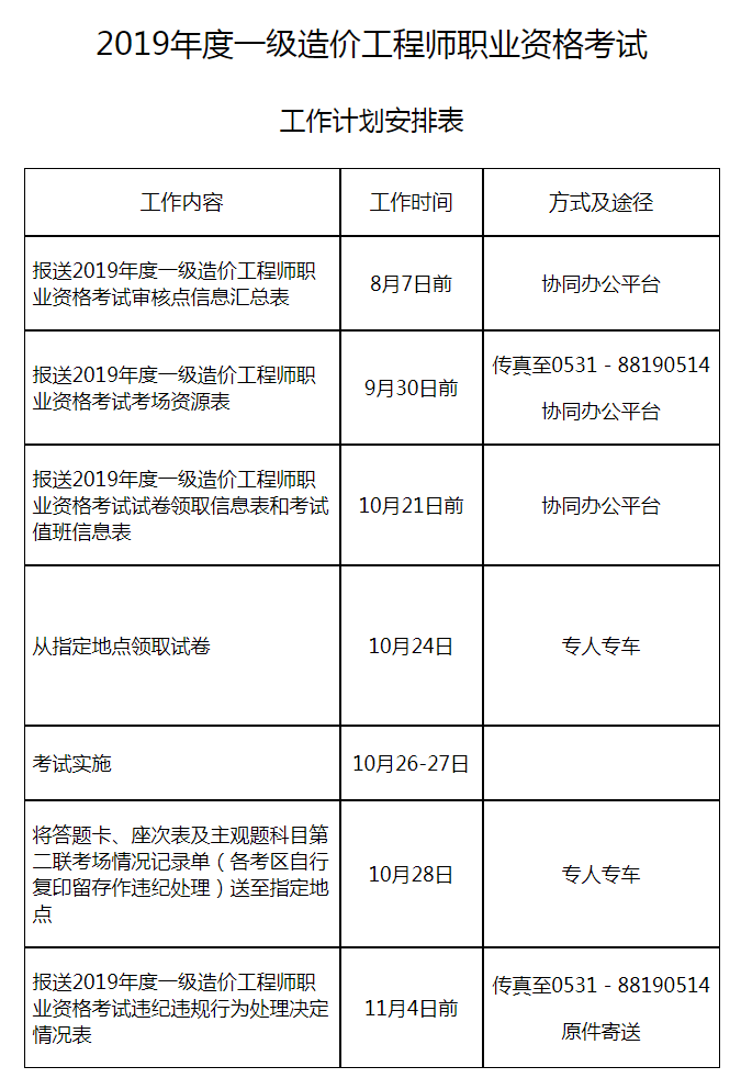 2019年度一级造价工程师职业资格考试工作计划安排表