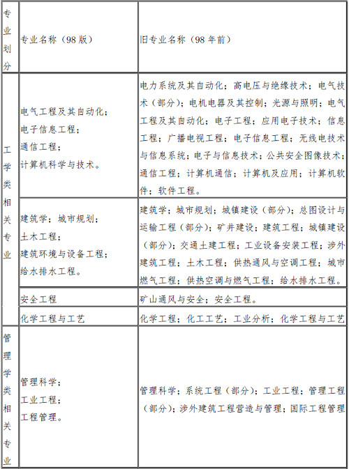 消防工程相关专业新旧对照表.jpg