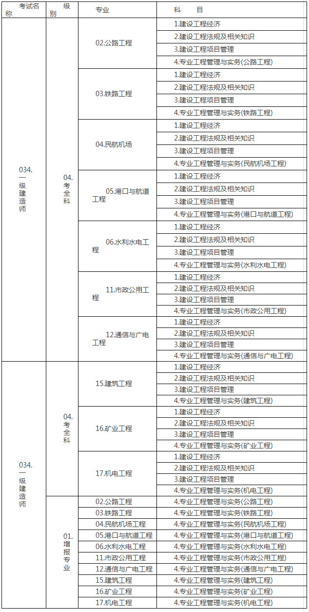 江苏考试网代码