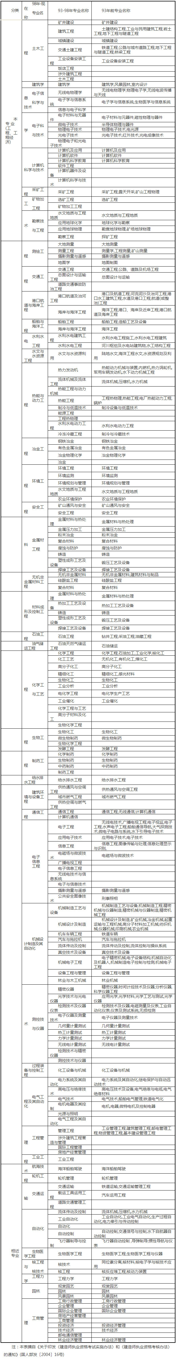 江苏考试网专业
