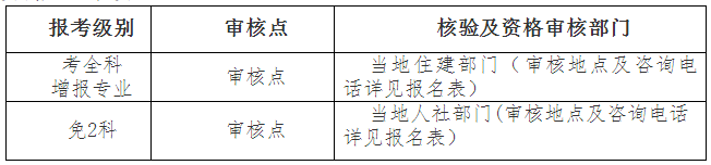 湖北人事考试网1