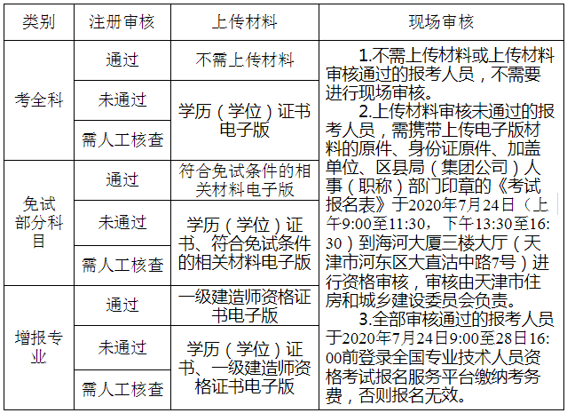 天津人事考试网