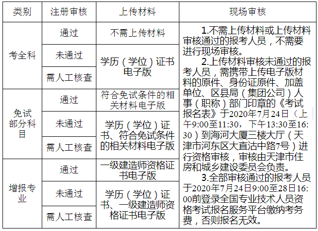 搜狗截图20年07月10日1612_2