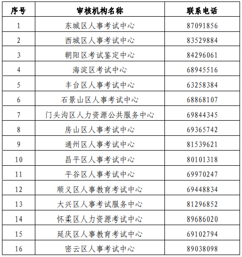 2020年北京高级经济师网上审核时间7月15日-7月20日