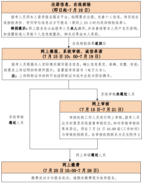 北京人事考试网1