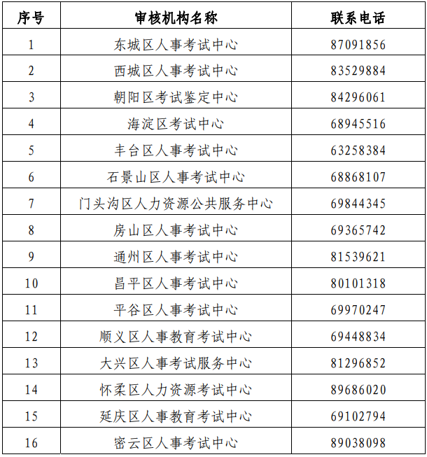 北京人事考试网2