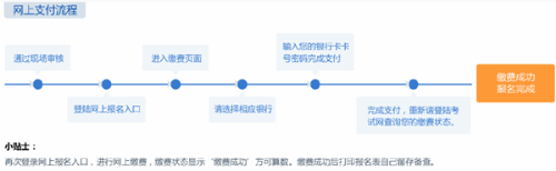 缴纳报名费