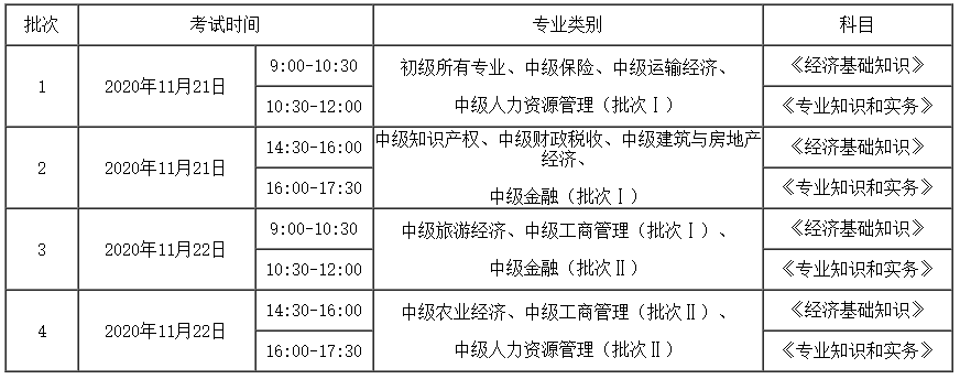 2020年四川中级经济师考试时间、考试方式及考试设置