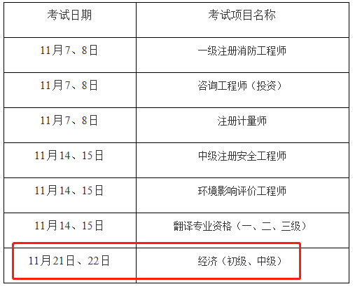 2020重庆中级经济师准考证打印入口开通！